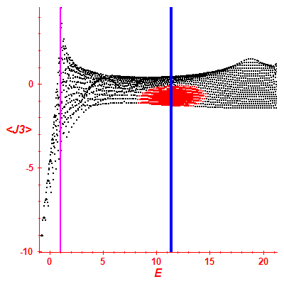 Peres lattice <J3>